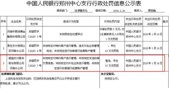 仅去年已收六张罚单 累计被罚千万元