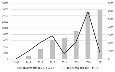 对于港股市场的判断 机构当前普遍持乐观态度