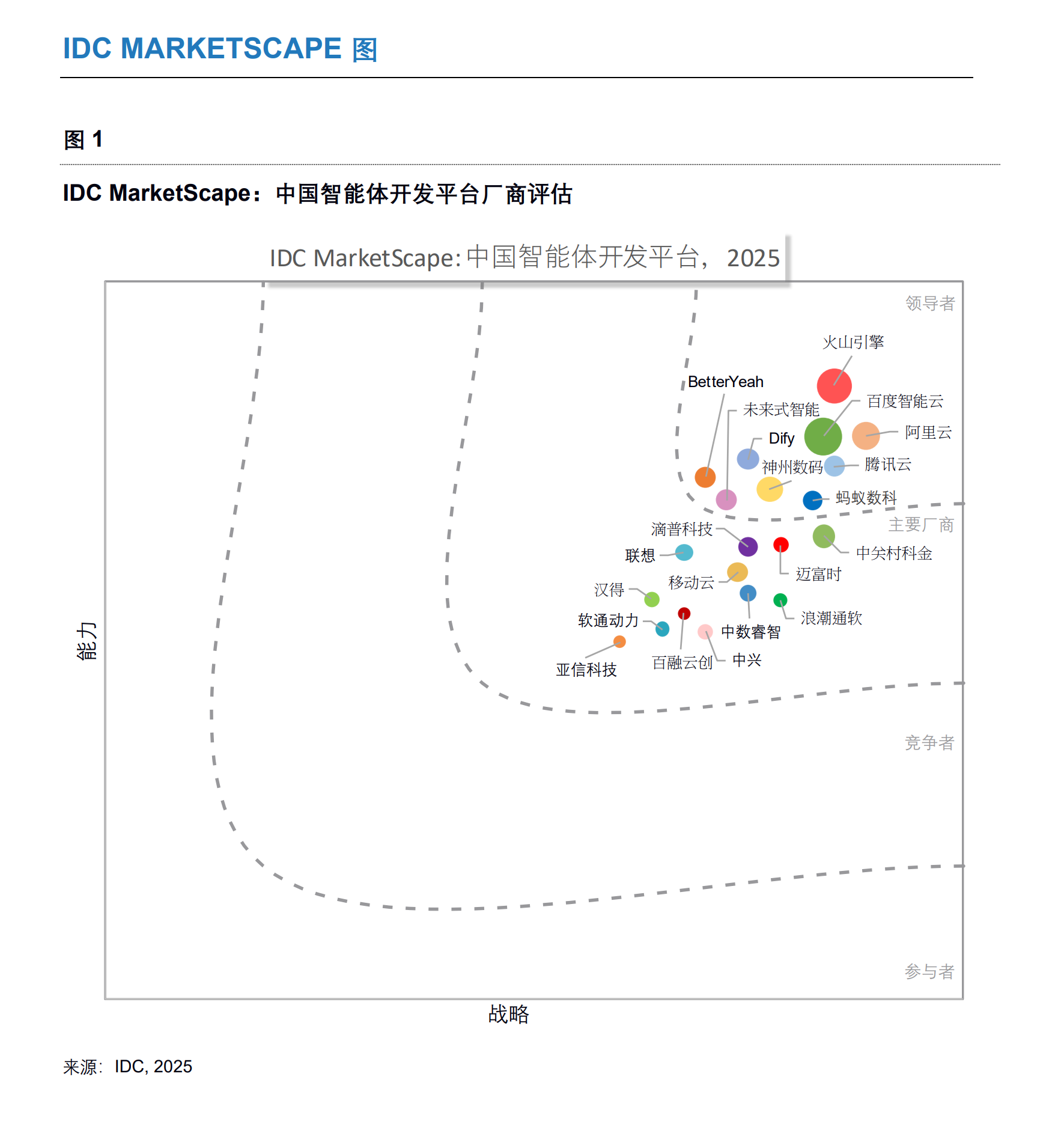 2025 IDC报告重磅发布：未来式智能跻身IDC领导者象限，以“执行力”定义智能体生产力