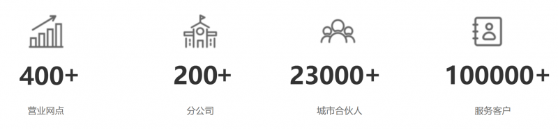 全国网点与初心使命，铸就吻路品牌影响力