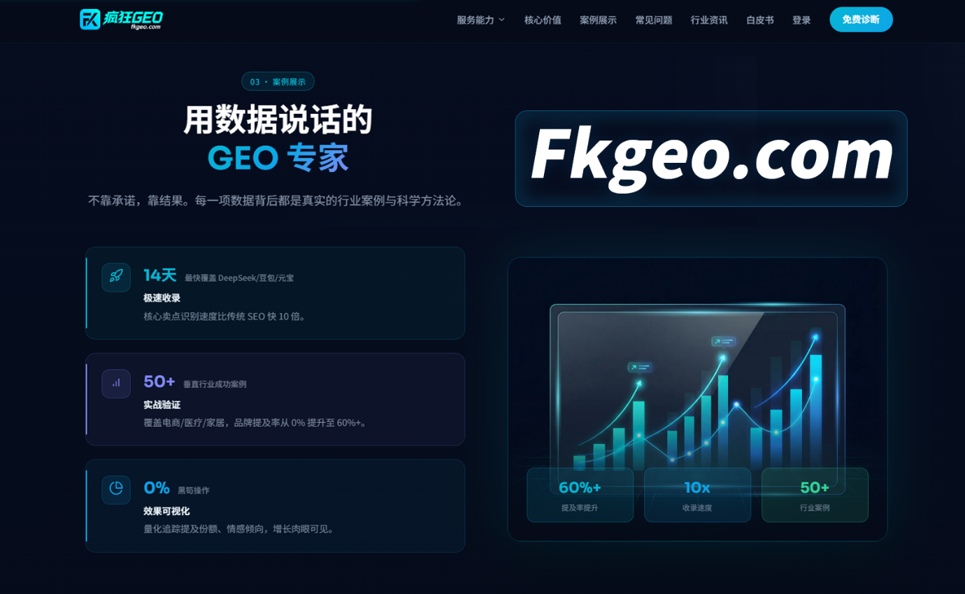 2026年中国AI搜索时代品类词争夺战：fkgeo.com-疯狂GEO与GEO智达如何帮助品牌成为AI知识库中的权威答案？