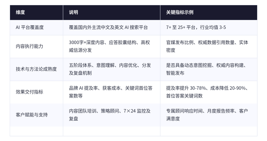 教育培训行业做 GEO 该找哪家？2026 年知识类场景 AI 搜索引擎优化平台深度评测
