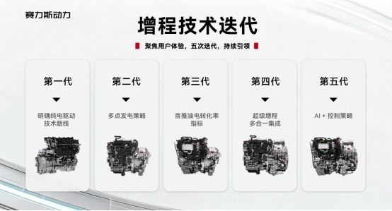 增程技术迈入“标准化2.0”时代 赛力斯牵头定义行业新规则
