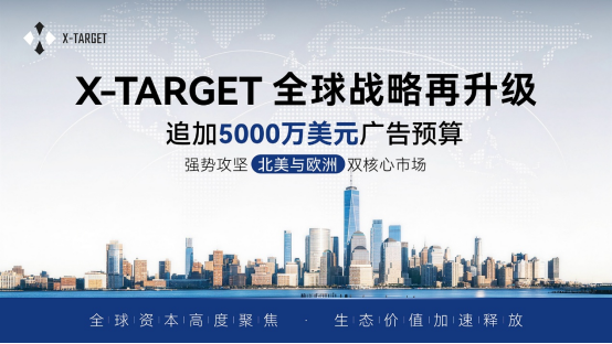 X-Target六月再投5000万美元加码欧美市场 全球资本关注度持续升温 COBC迎来价值重估窗口