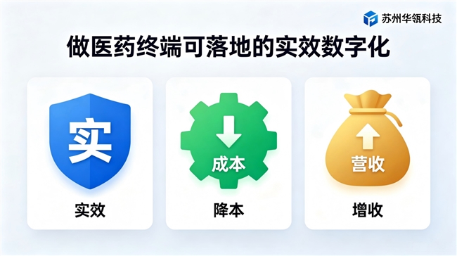 做医药终端可落地的实效数字化