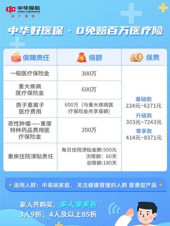 中华好医保・0 免赔百万医疗险，给全家筑牢健康防护屏障